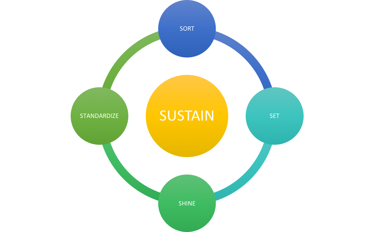 Management functions. Organizing function Management. 5 Functions of Management. Контент менеджмент. Manager functions