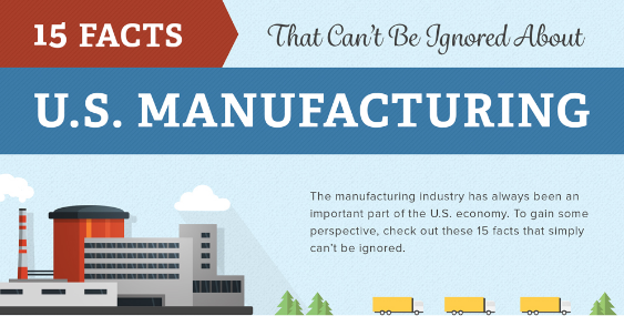 15 Facts Showing U S Manufacturing Is Growing Macny 15 Facts Showing U S Manufacturing Is Growing Macny