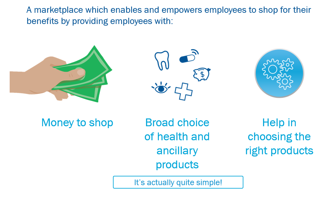 More Choice, More Happiness! Learn More About MACNY's Employee Benefits